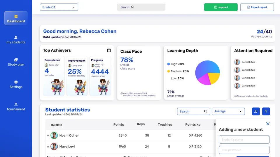 The Teacher Dashboard with class pace, learning depth and student statistics