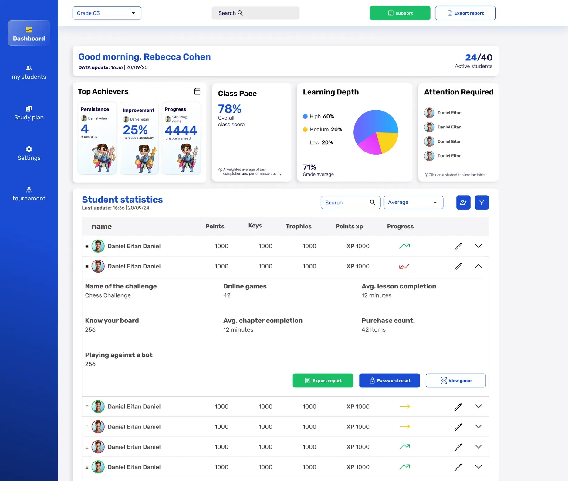The Chess Magic teacher dashboard: class pace, learning depth and per-student statistics
